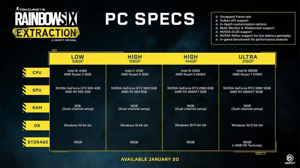 Rainbow Six Extraction wymagania