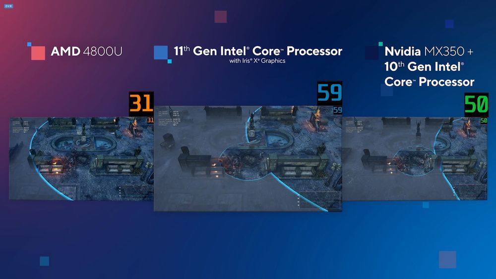 Intel Tiger Lake - wydajność procesora