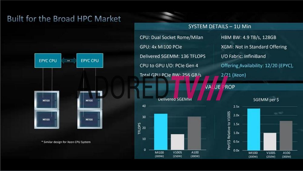 AMD Radeon Instinct MI100