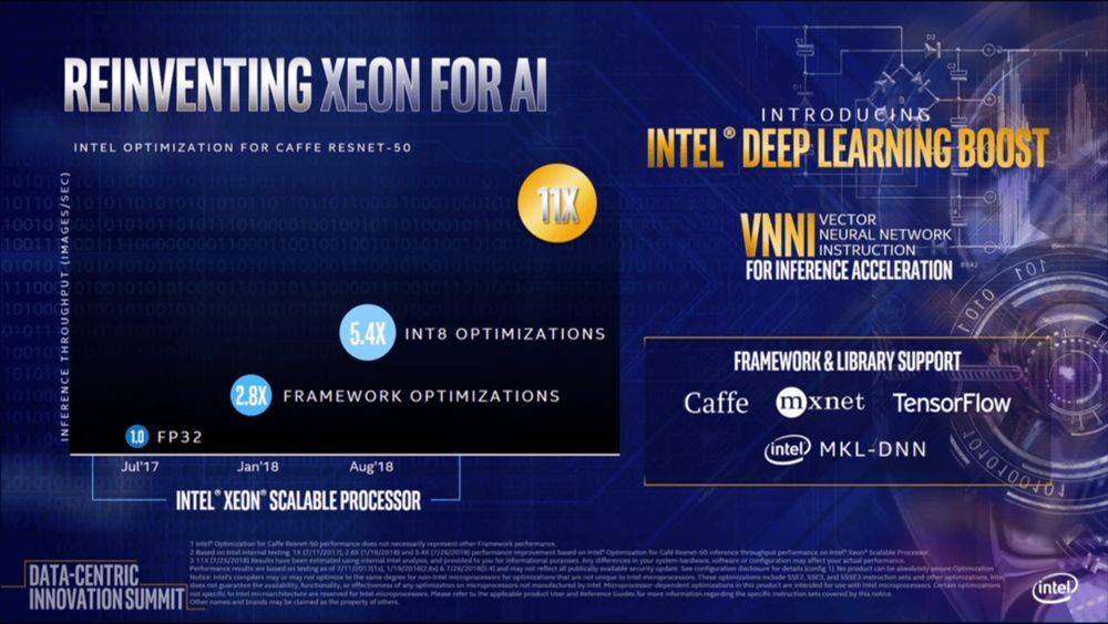 Intel Xeon Cascade Lake