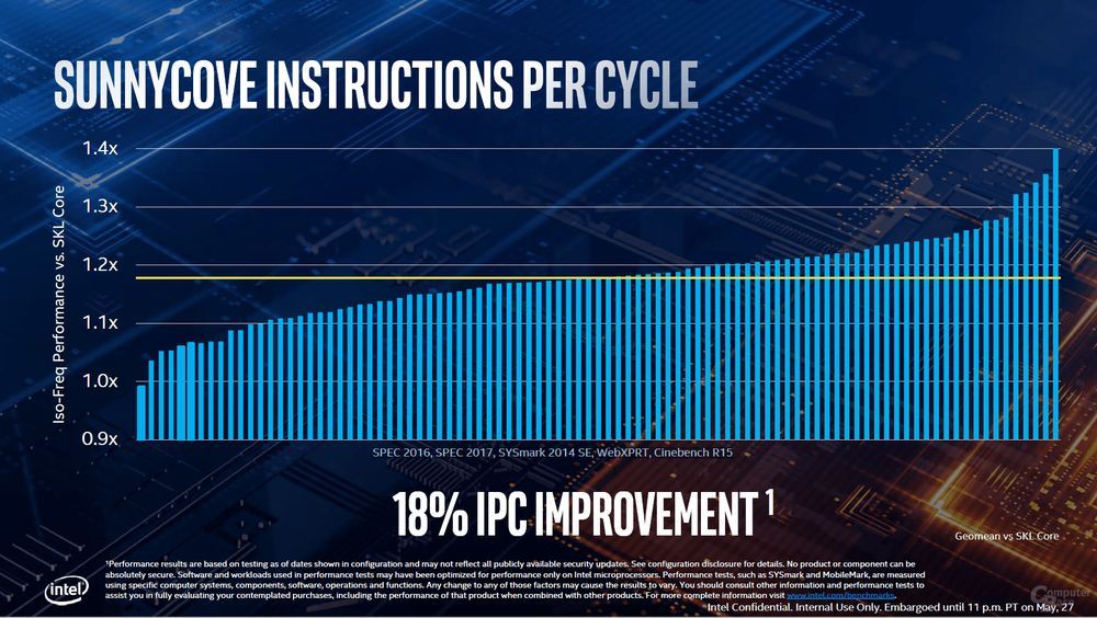 Intel SunnyCove