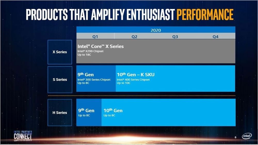 Intel - plany wydawnicze procesorów w 2020 roku