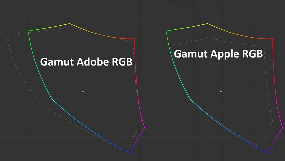 Acer Predator X35 - ustawienia wyregulowany gamut