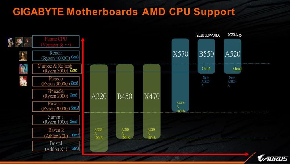AMD - plany wydawnicze procesorów i płyt głównych