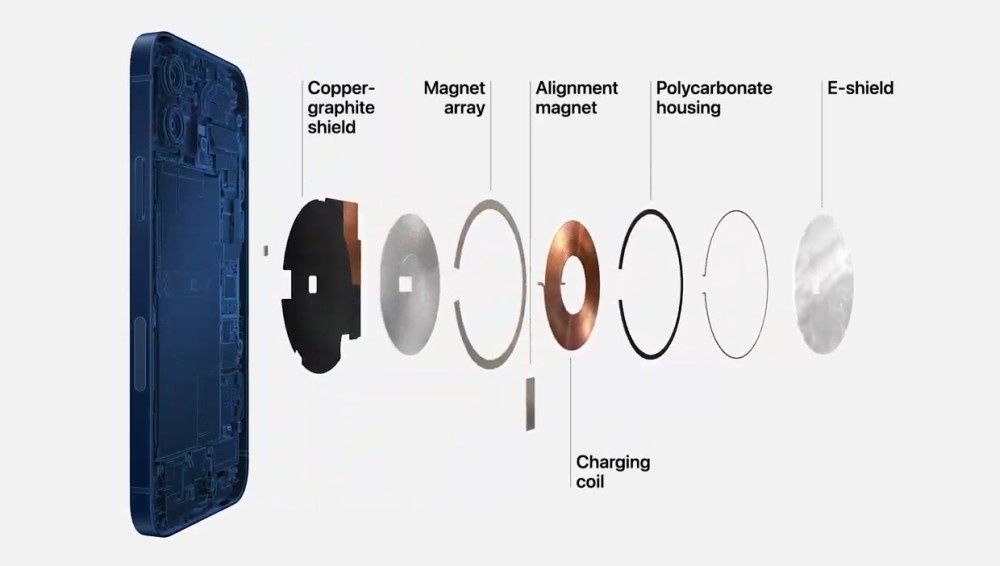 MagSafe