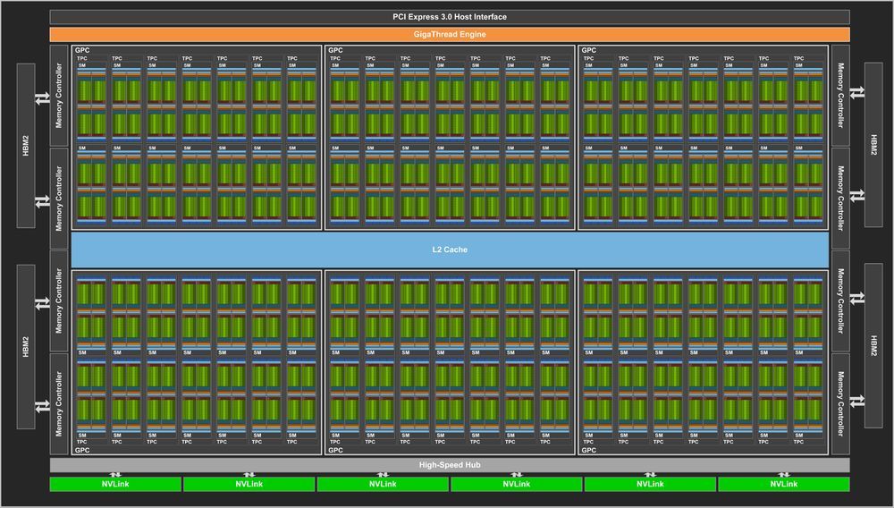 Nvidia Volta GV100 - diagram