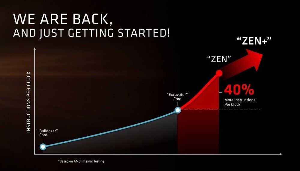 AMD Zen - plany