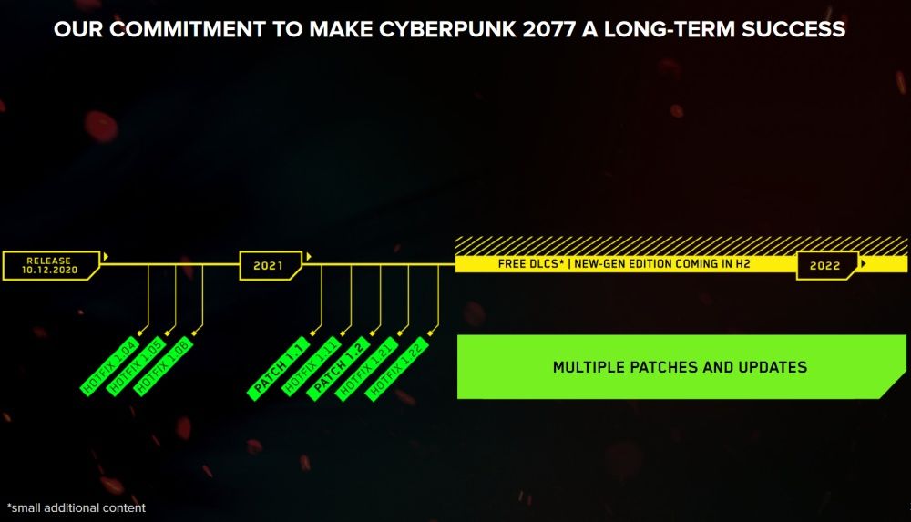 Cyberpunk 2077