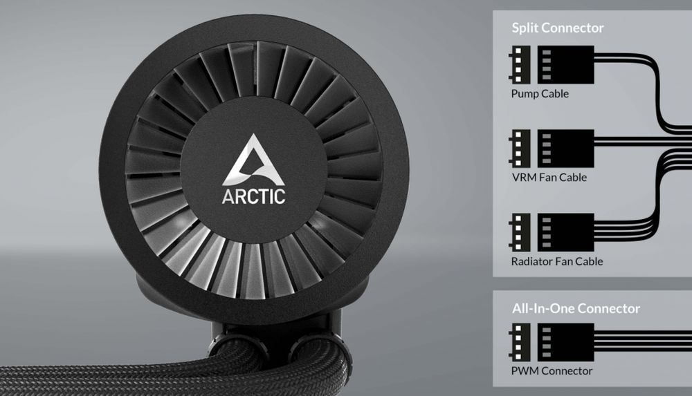 Arctic Liquid Freezer III - podłączenie chłodzenia