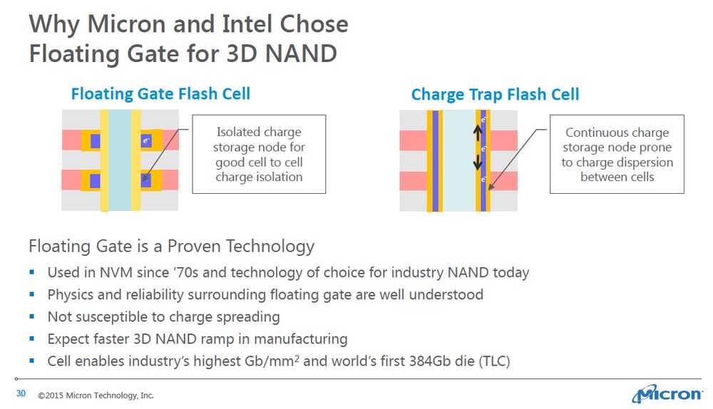 IMFT 3D NAND