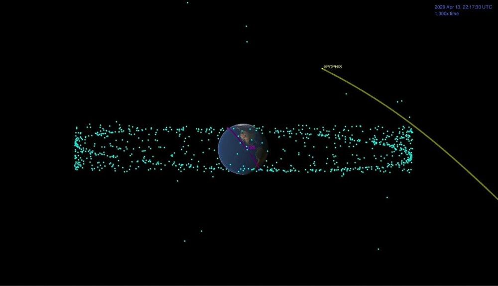 Apophis Ziemia