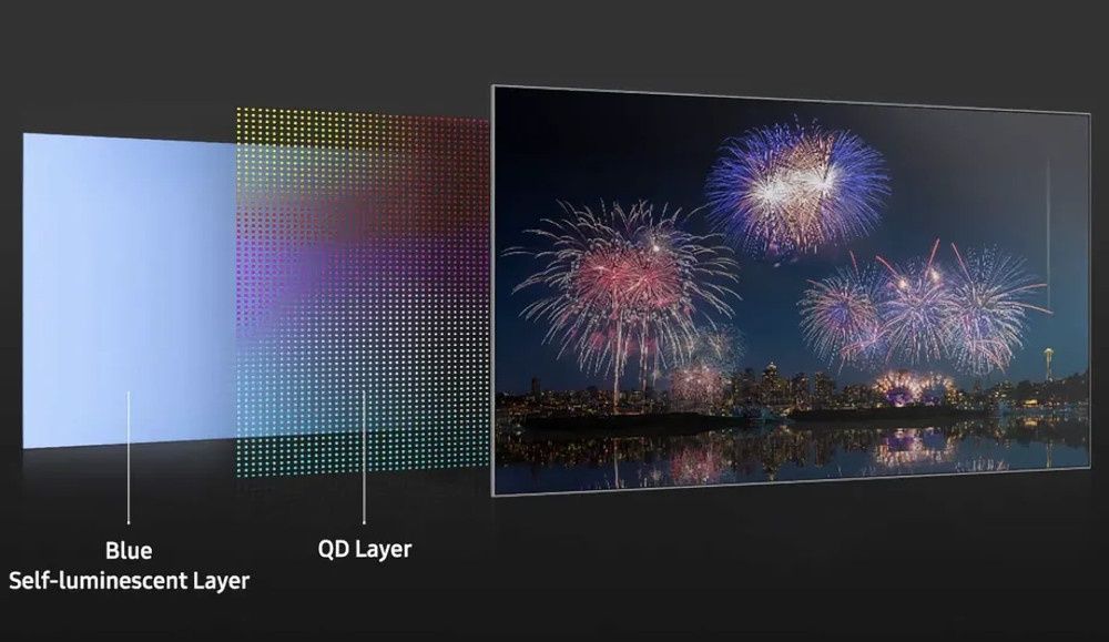 QD-OLED