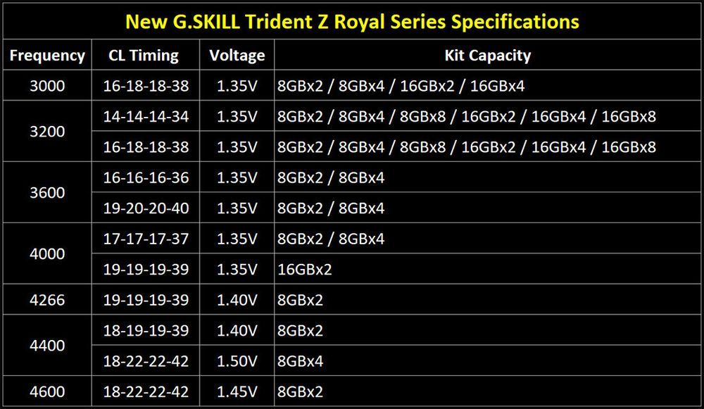 G.Skill Trident Z Royal