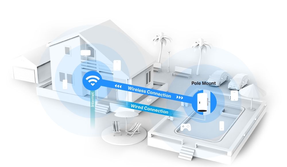 Wi-Fi mesh w praktyce