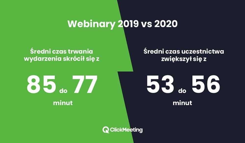 webinary czas