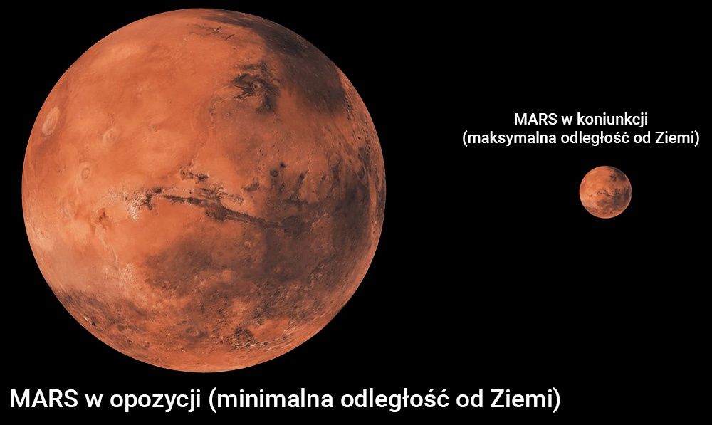 Mars rozmiary