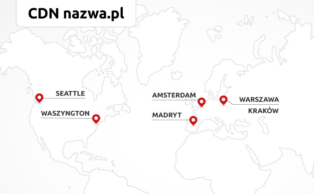 CDN nazwa.pl