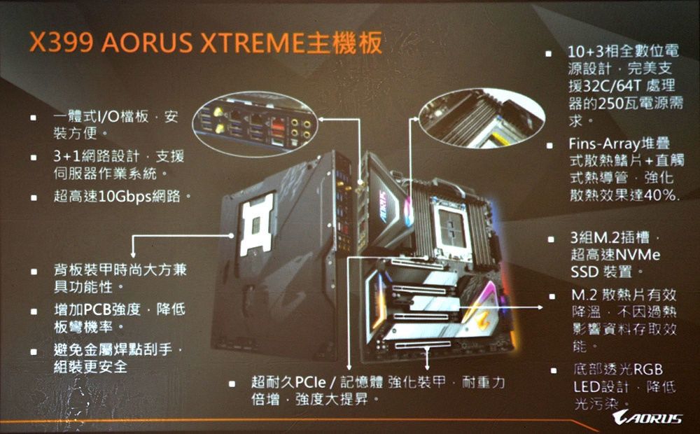 Gigabyte X399 Aorus Xtreme