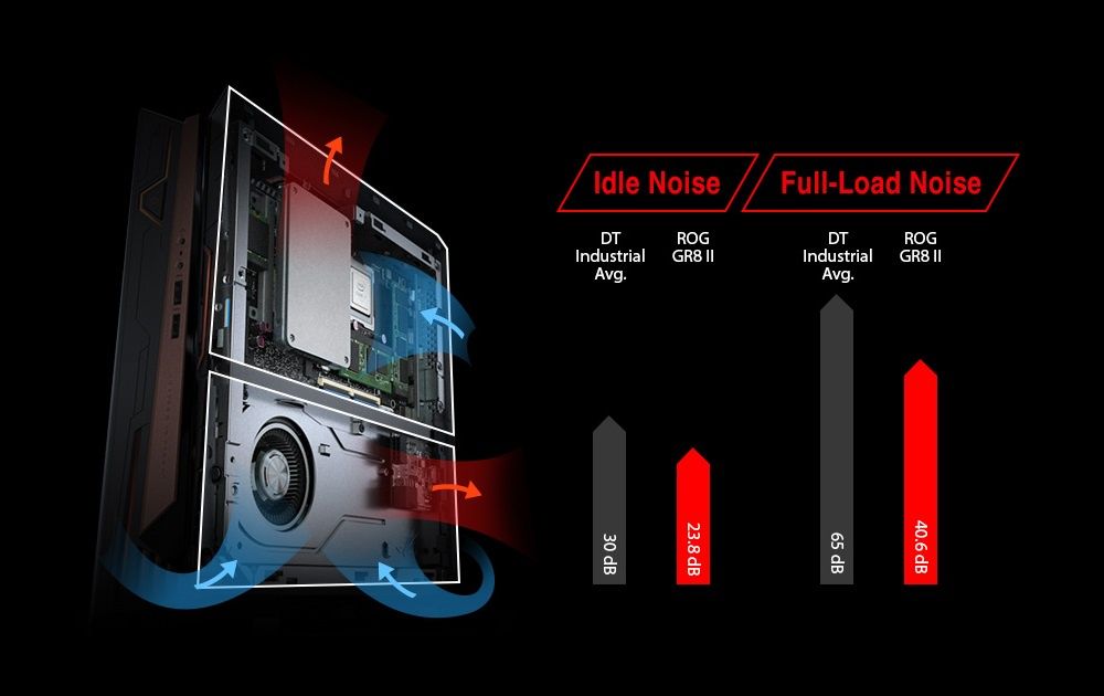 ASUS ROG GR8 II - hałas