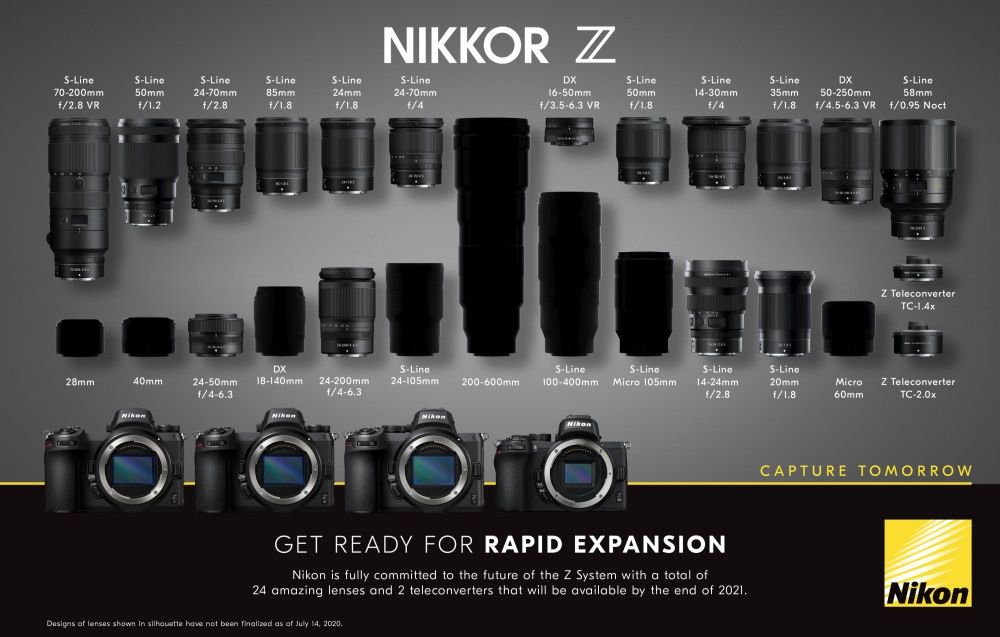 Nikon Z rodzina produktów