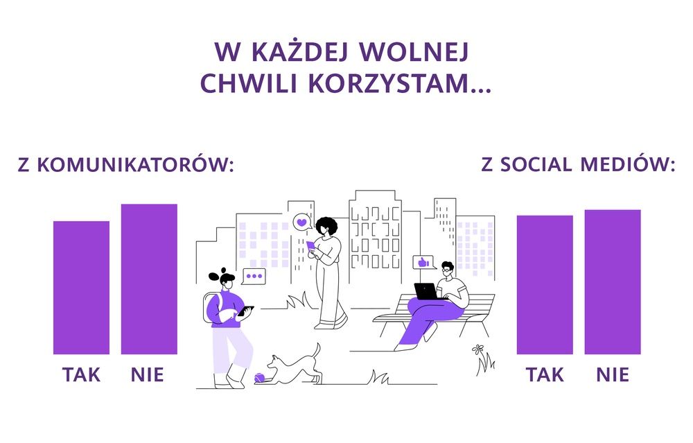 Co robisz w wolnej chwili