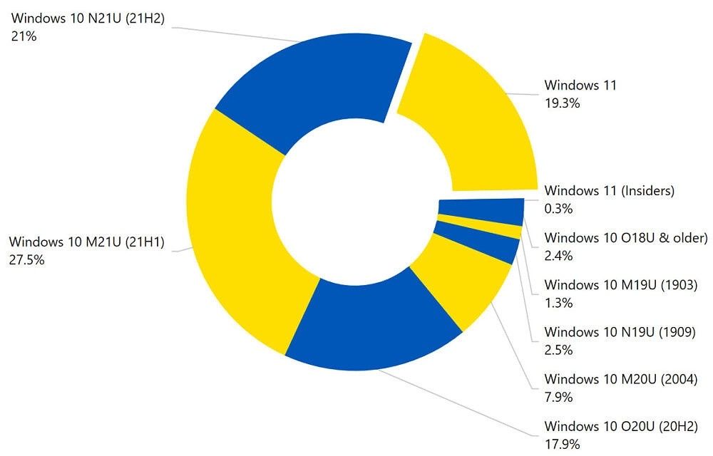 /home/wojciech/benchmark/2022-02/windows-11-hero.jpg /home/wojciech/benchmark/2022-02/windows-11-luty.jpg /home/wojciech/benchmark/2022-02/windows-11-screen.jpg