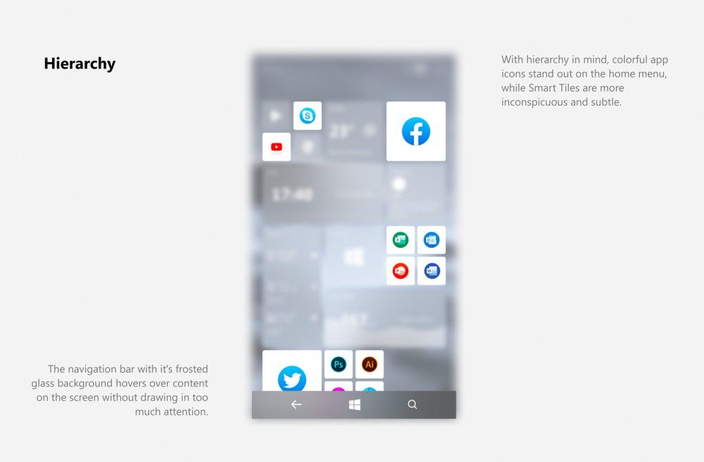 Windows Phone 2020