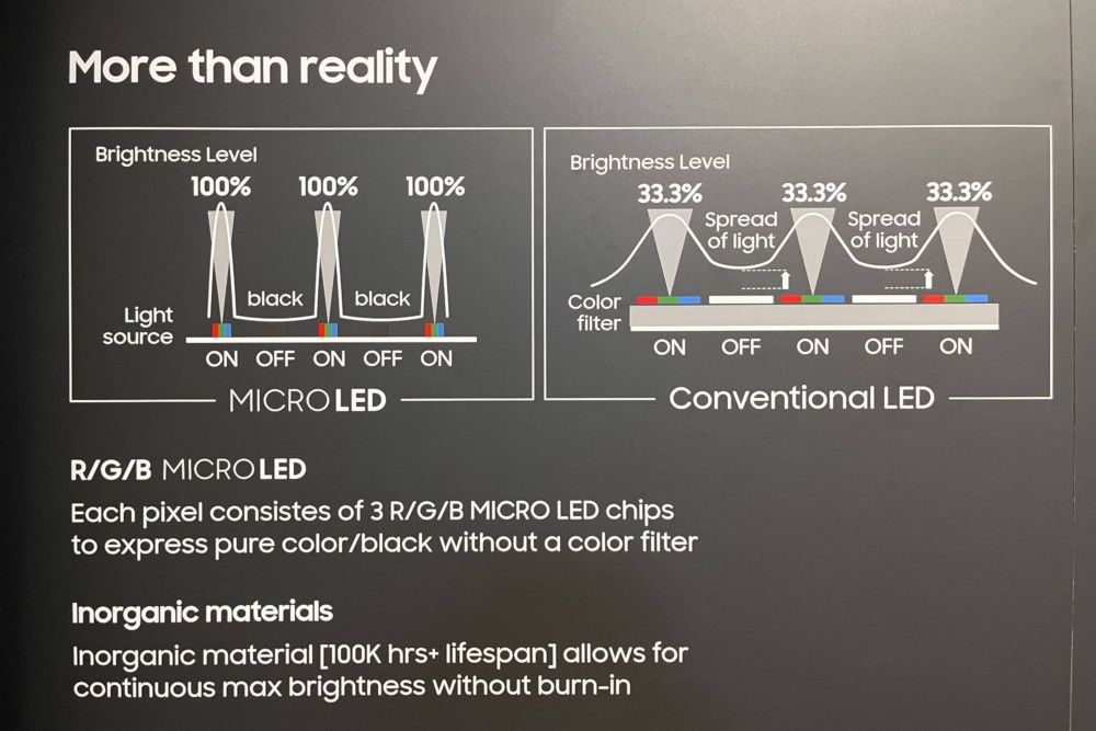MicroLED vs LED