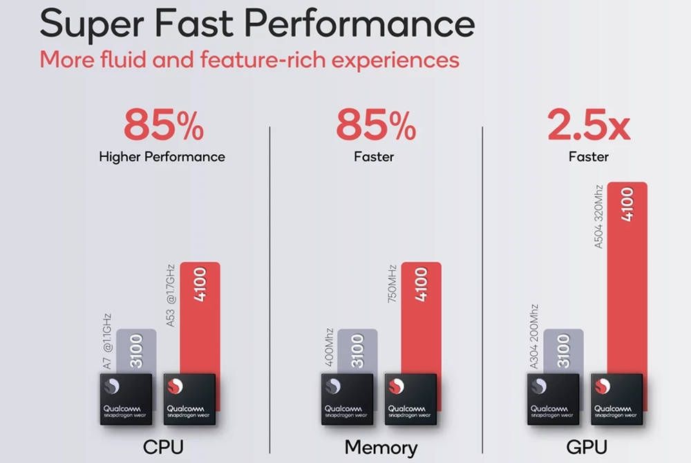 Snapdragon Wear 4100