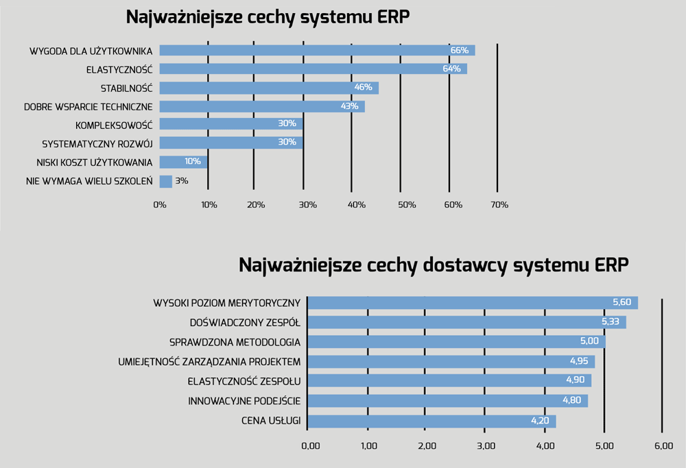 systemy erp w firmach msp