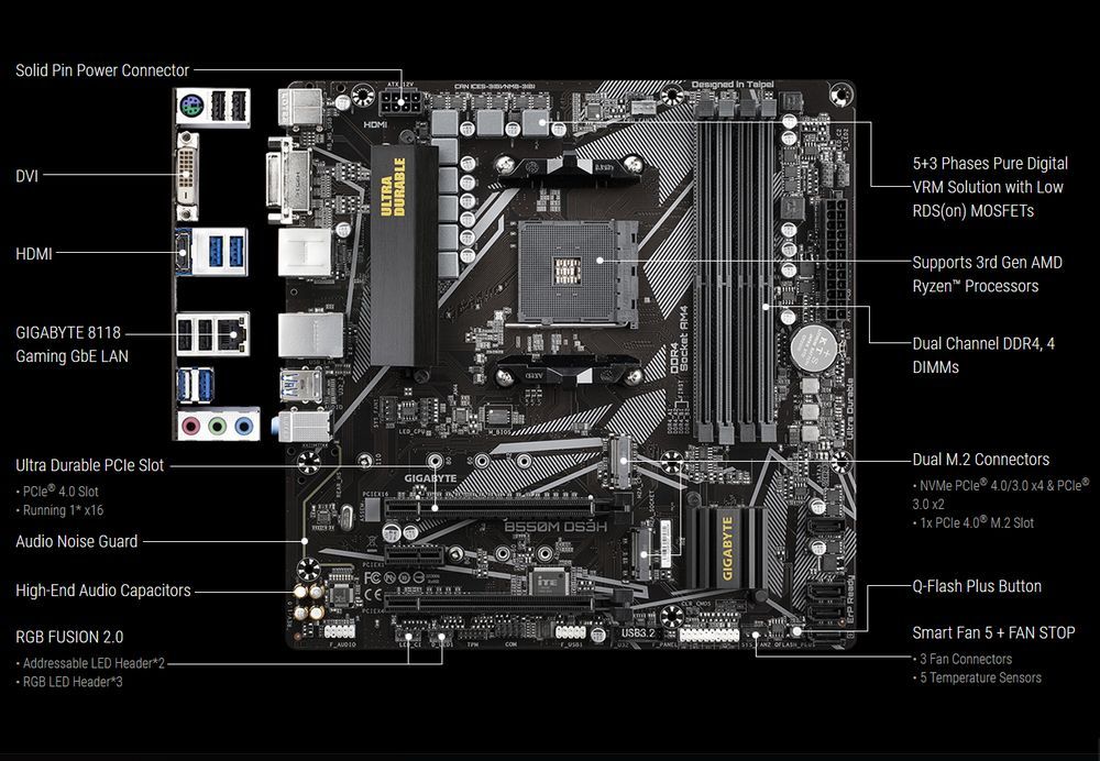 Gigabyte B550M-DS3H