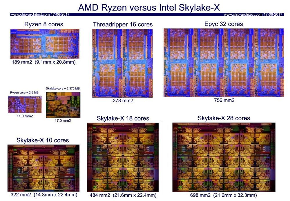 AMD Ryzen vs Intel Skylake-X - powierzchnia procesorów