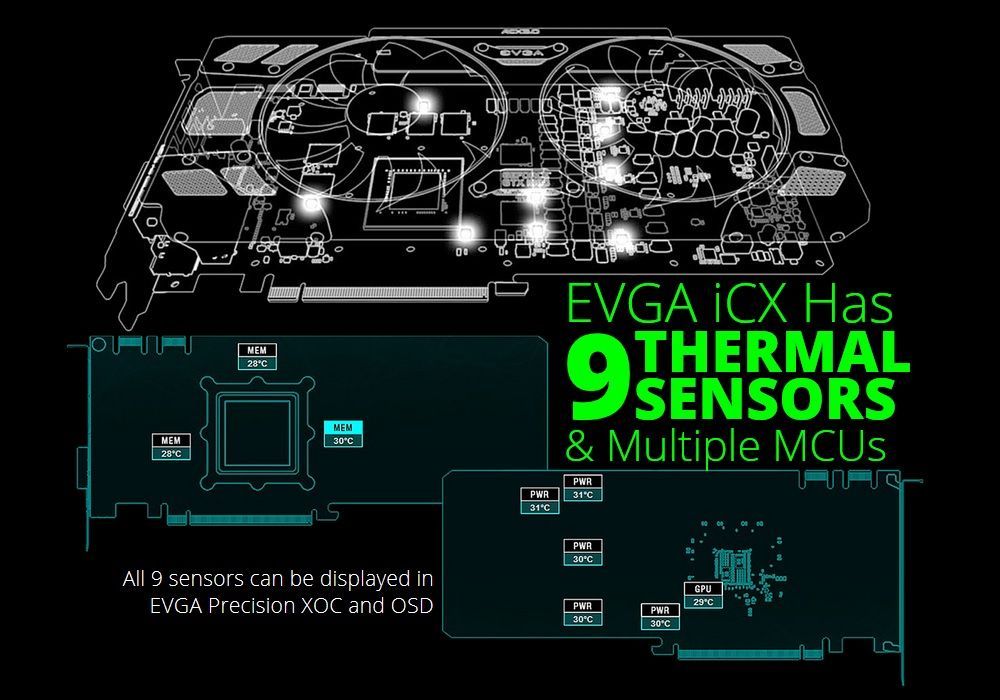 EVGA iCX