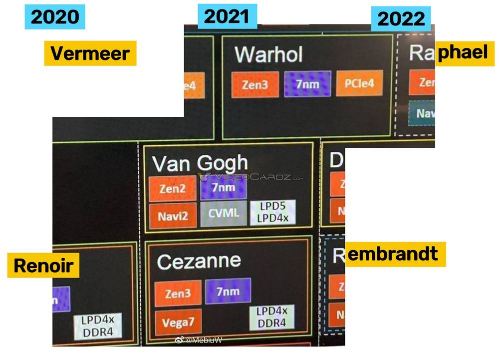 AMD - plany wydawnicze procesorów 2020 - 2022