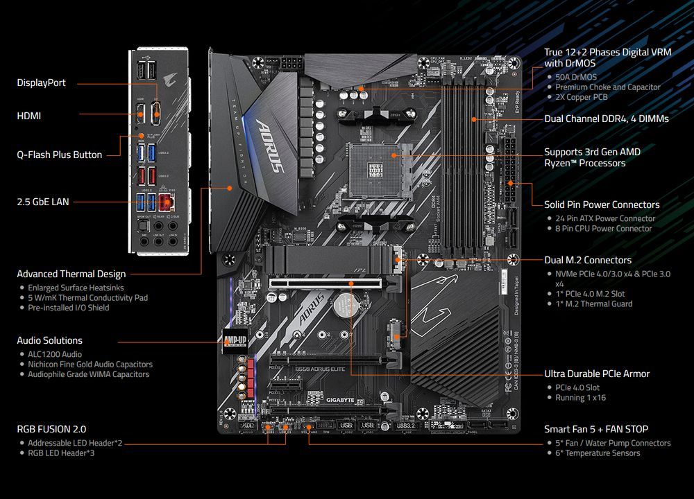 Gigabyte B550 Aorus Elite