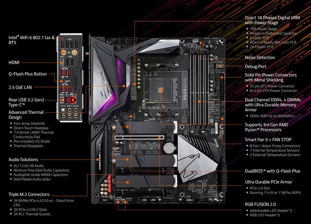 Gigabyte B550 Aoru Master