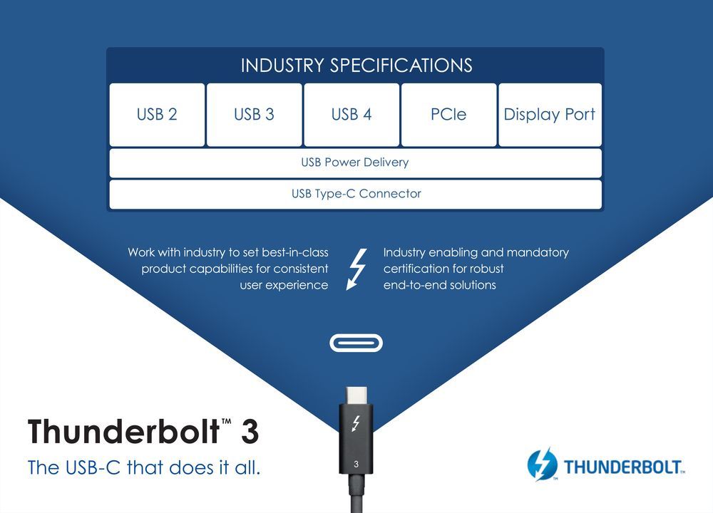 Intel Thunderbolt 3