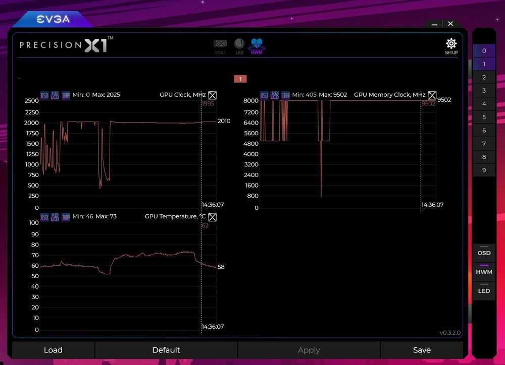 EVGA GeForce RTX 3080 FTW3 - taktowanie karty