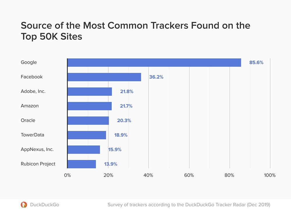 Tracker Radar