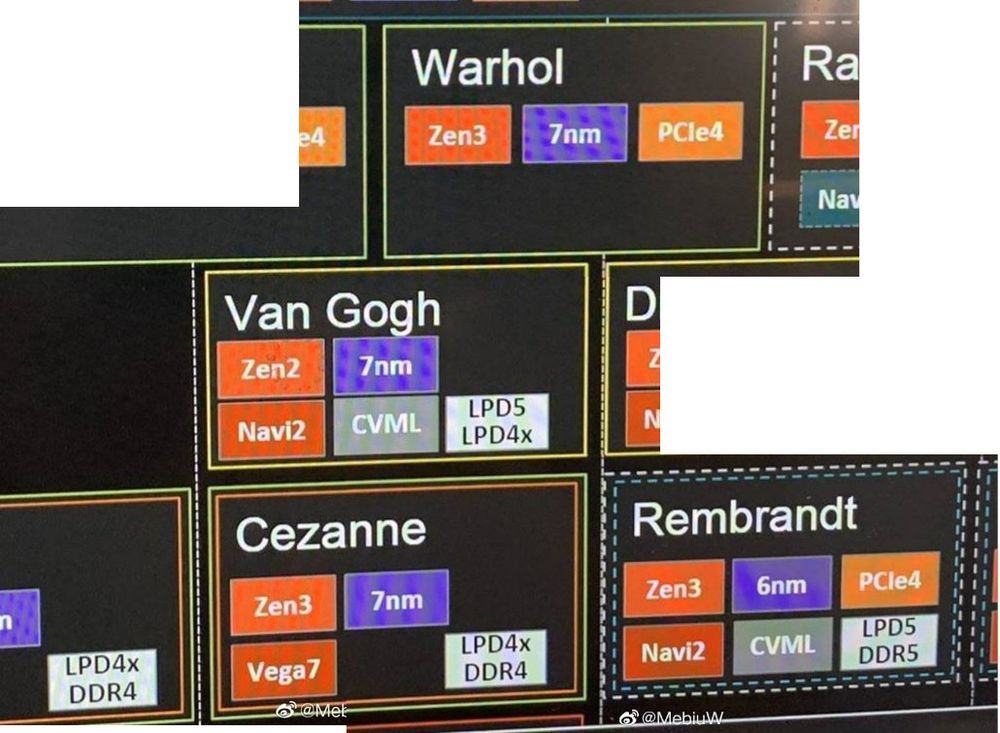 AMD - plany wydawnicze procesorów