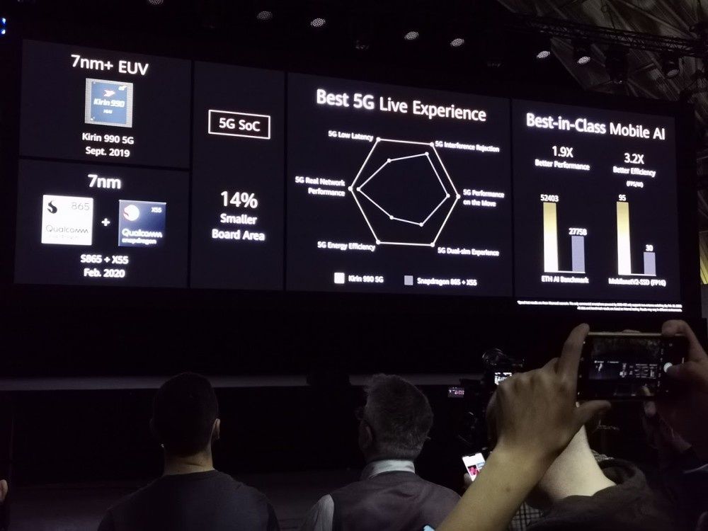 Huawei Mate Xs procesor
