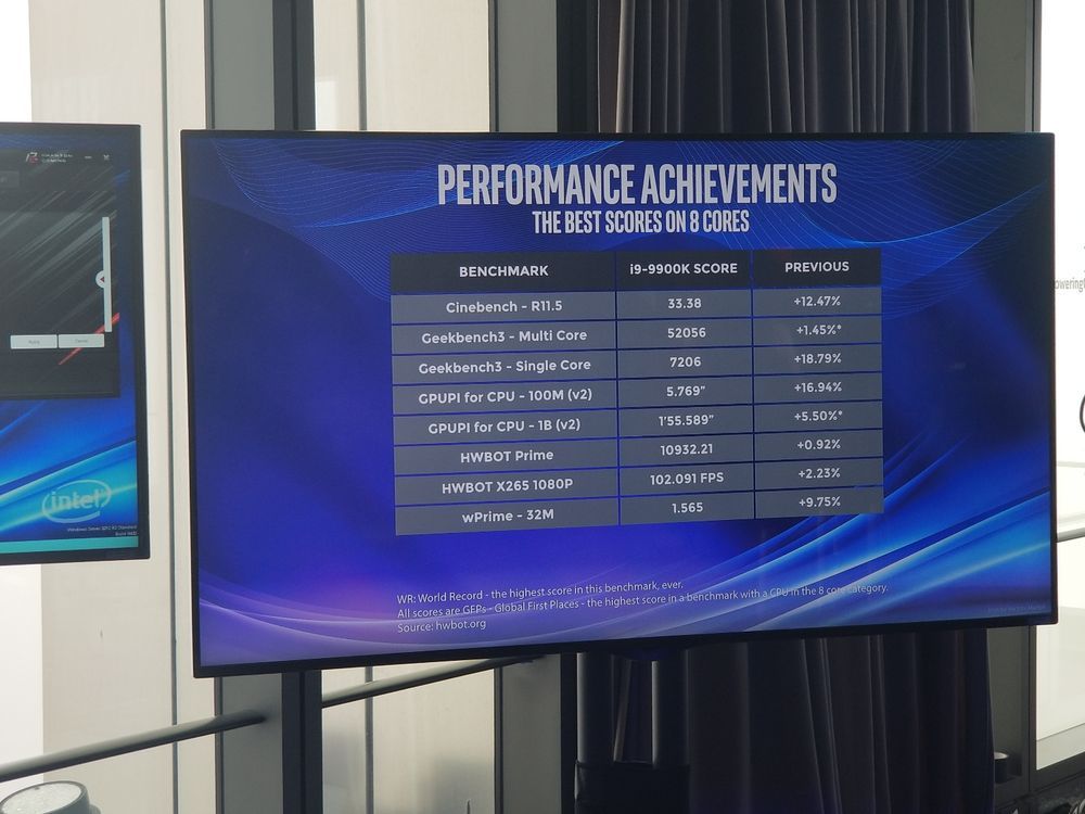 Intel Core i9-9900K - ekstremalne podkręcanie