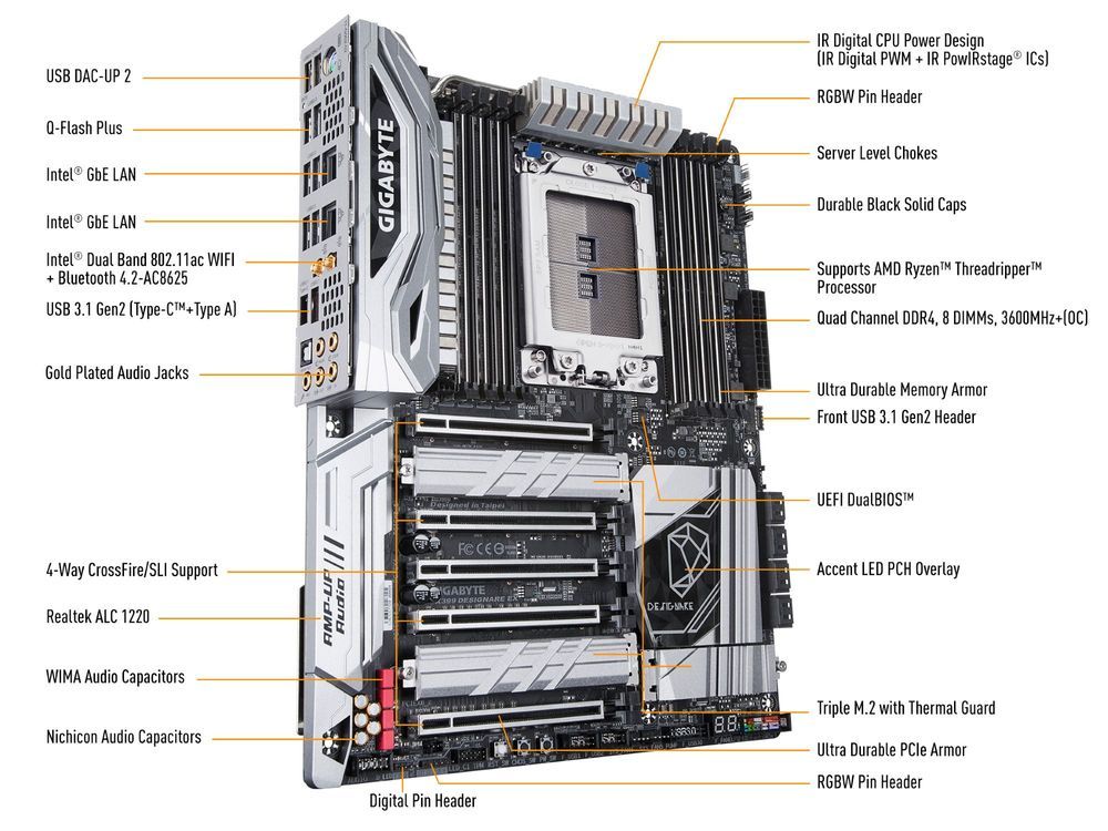 Gigabyte X399 Designare EX