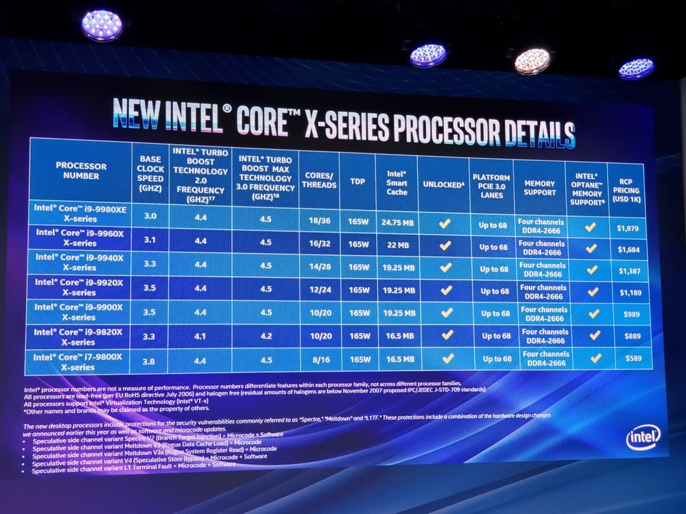 Intel Core i9-9980XE vs AMD Ryzen Threadripper 2990WX