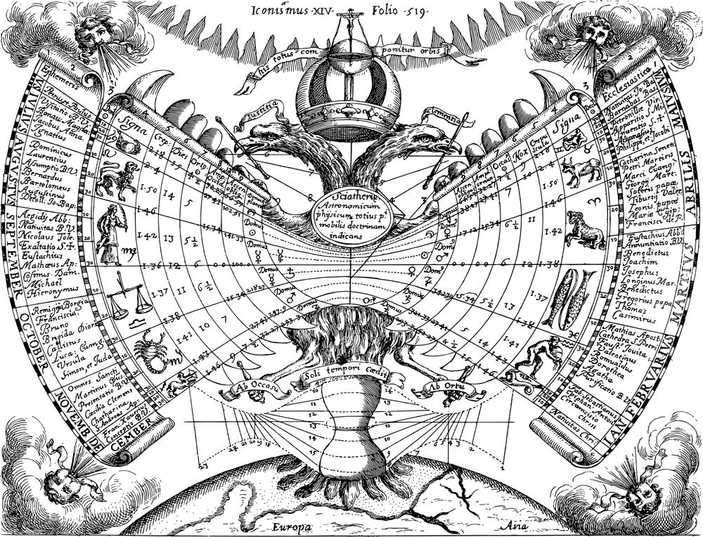 Horoskop