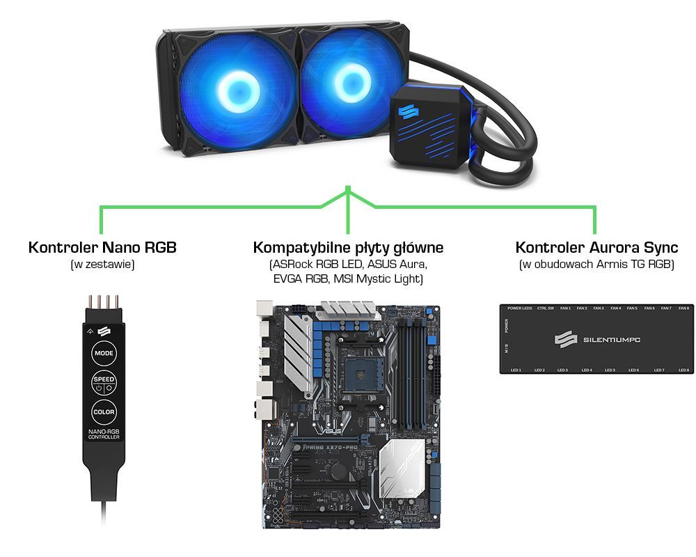 SilentiumPC Navis RGB 240