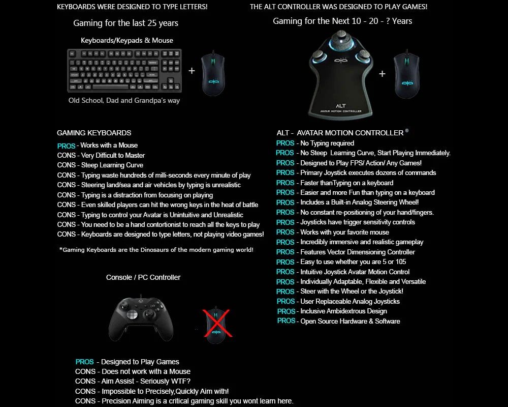 Alt Motion Controller porównanie