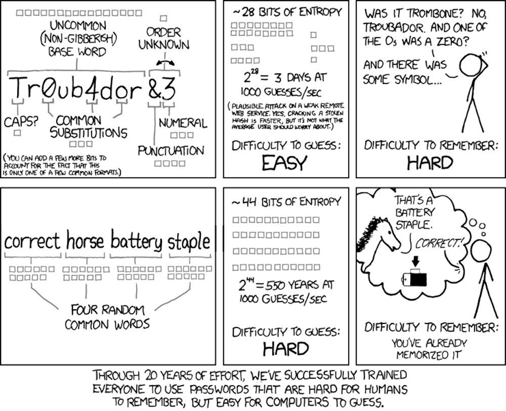 XKCD hasło