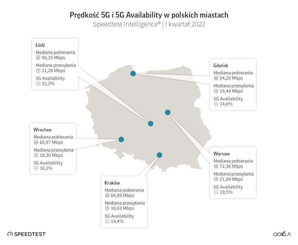 Ookla 5G mapka Polska