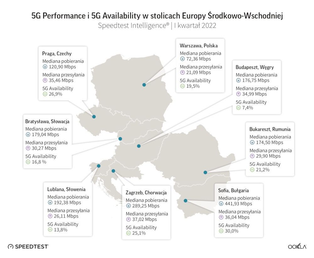 Ookla 5G mapka Europa